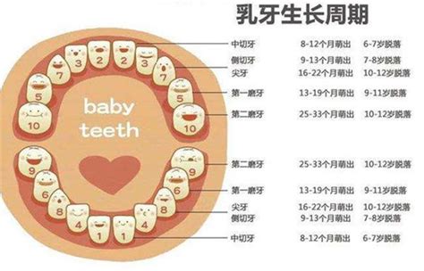 大牙是什么 代表金色的字
